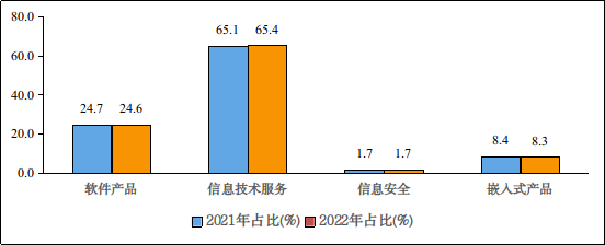 NBA投注