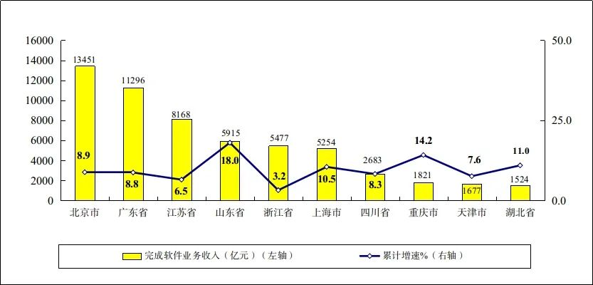 NBA投注