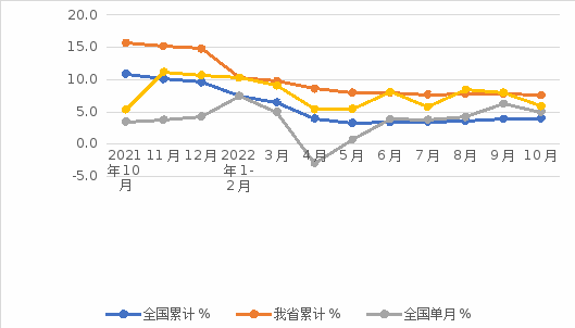 NBA投注