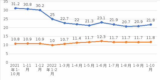 NBA投注