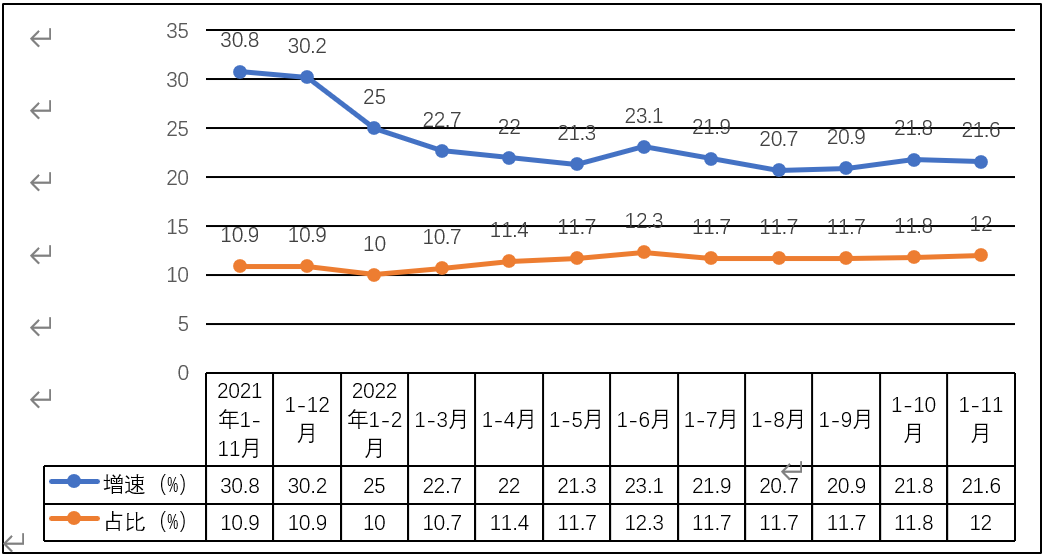 NBA投注