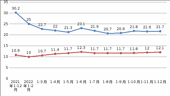 NBA投注