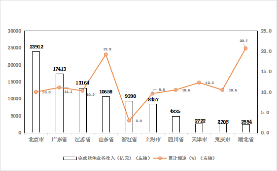 NBA投注