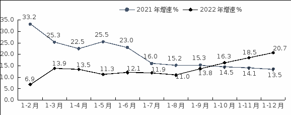 NBA投注