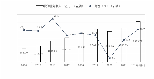 NBA投注