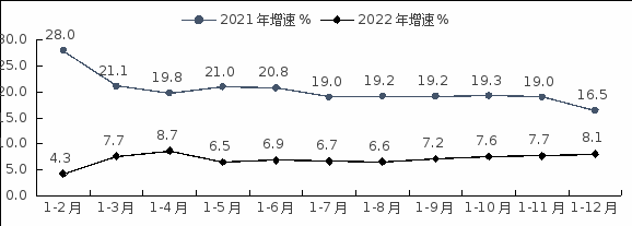 NBA投注