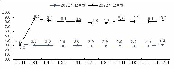 NBA投注