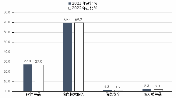 NBA投注