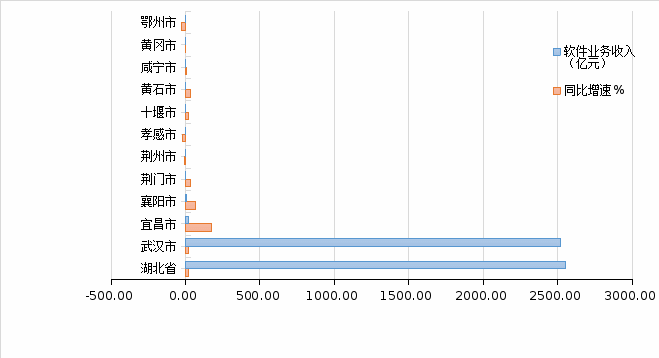 NBA投注