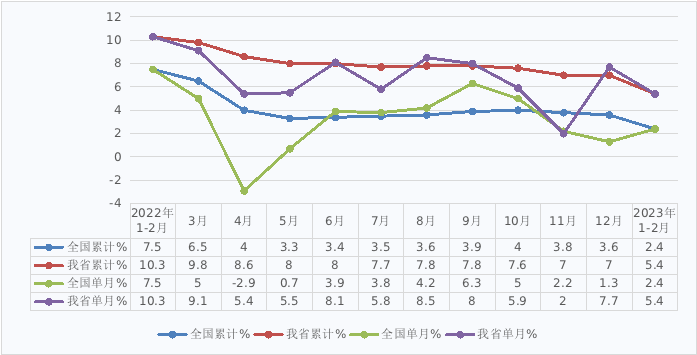 NBA投注