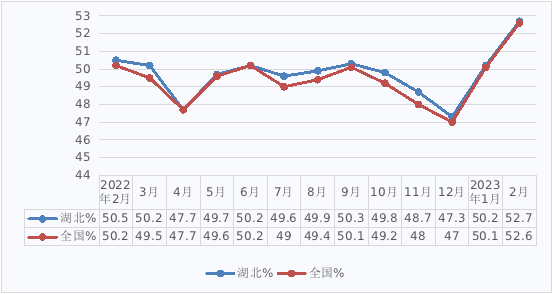 NBA投注