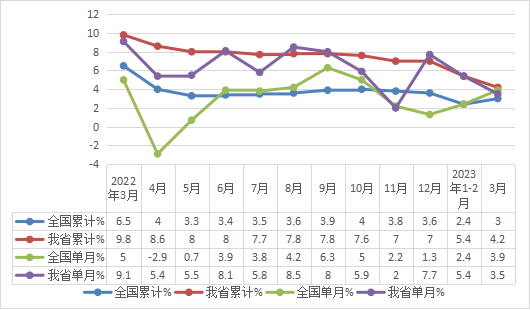 NBA投注