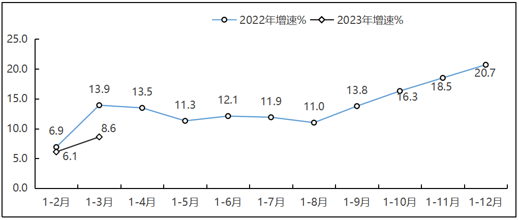 NBA投注