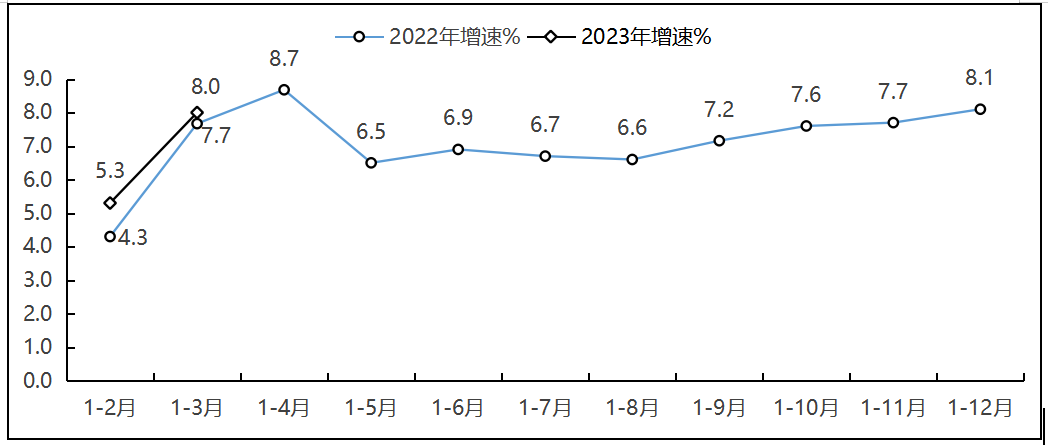 NBA投注