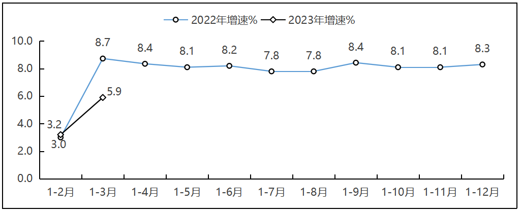 NBA投注