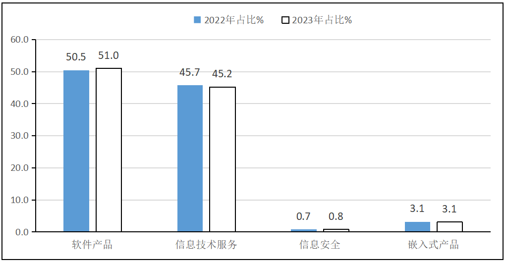 NBA投注