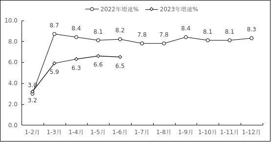 NBA投注