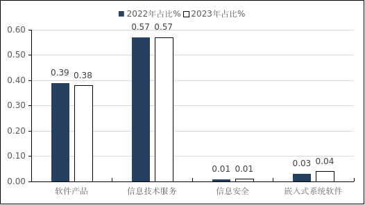 NBA投注