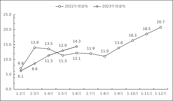 NBA投注