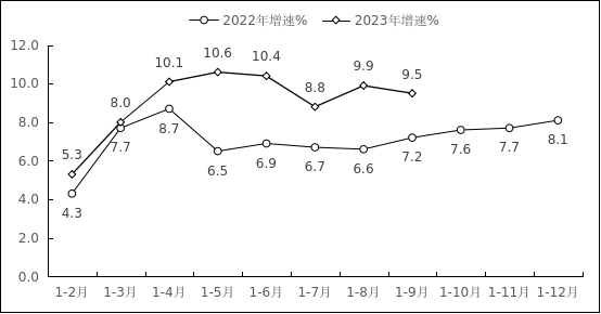 NBA投注