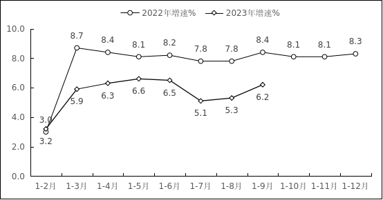 NBA投注