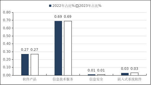 NBA投注