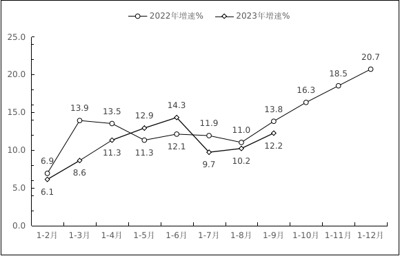 NBA投注