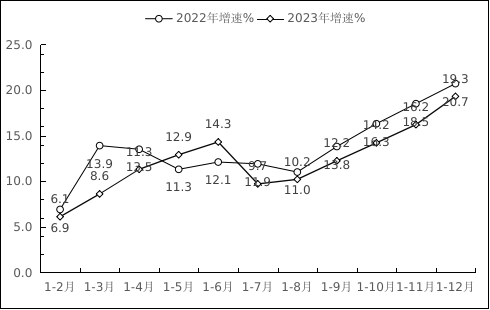 NBA投注