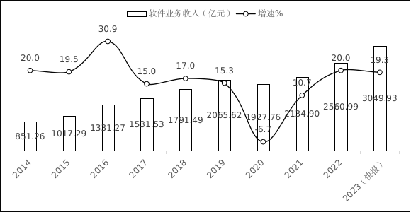 NBA投注