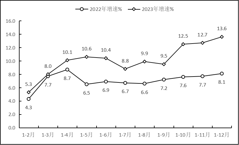 NBA投注