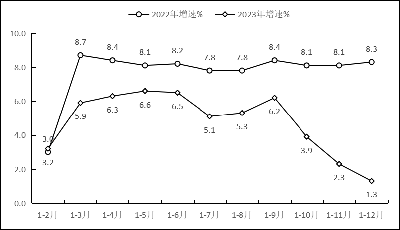 NBA投注