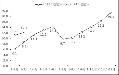 NBA投注