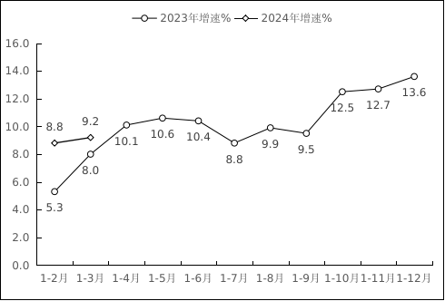 NBA投注