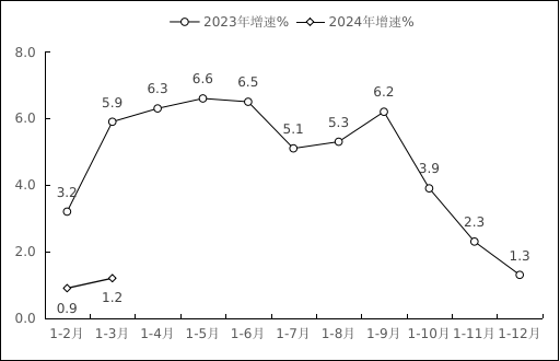 NBA投注