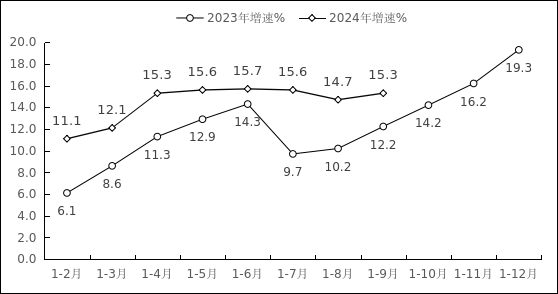 NBA投注