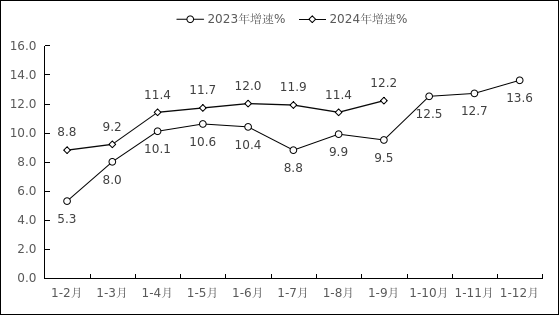 NBA投注