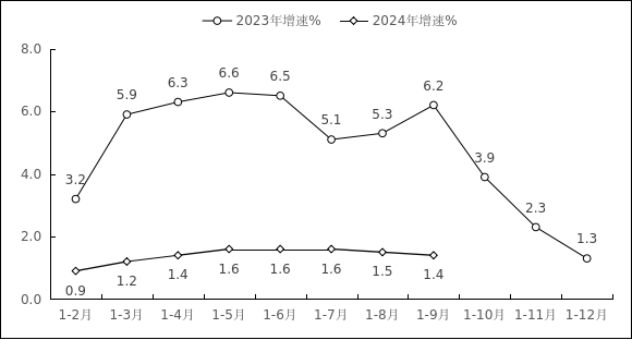 NBA投注