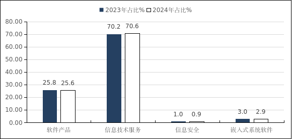 NBA投注