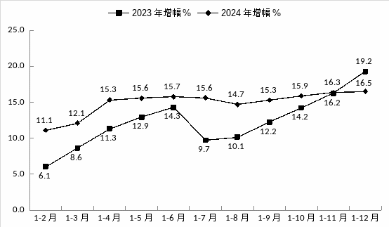 NBA投注