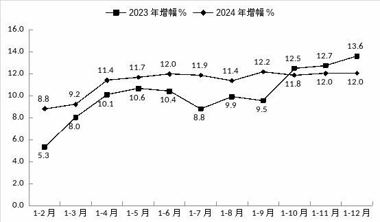 NBA投注