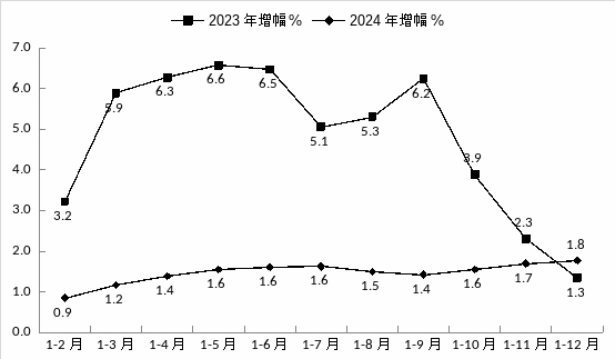 NBA投注