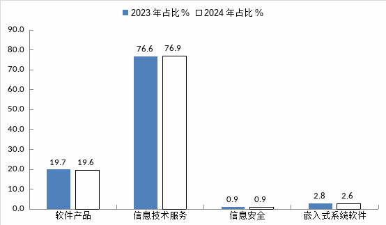 NBA投注