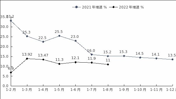 NBA投注