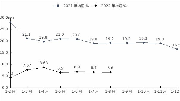 NBA投注