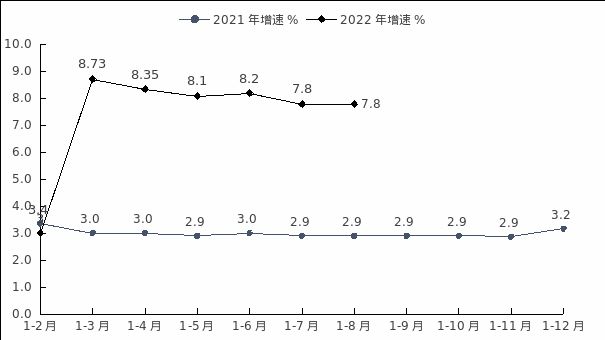 NBA投注