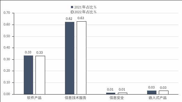 NBA投注