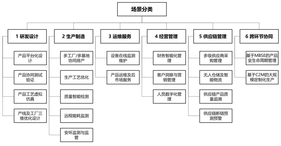 NBA投注