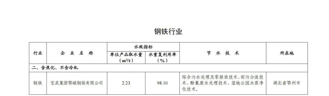 NBA投注