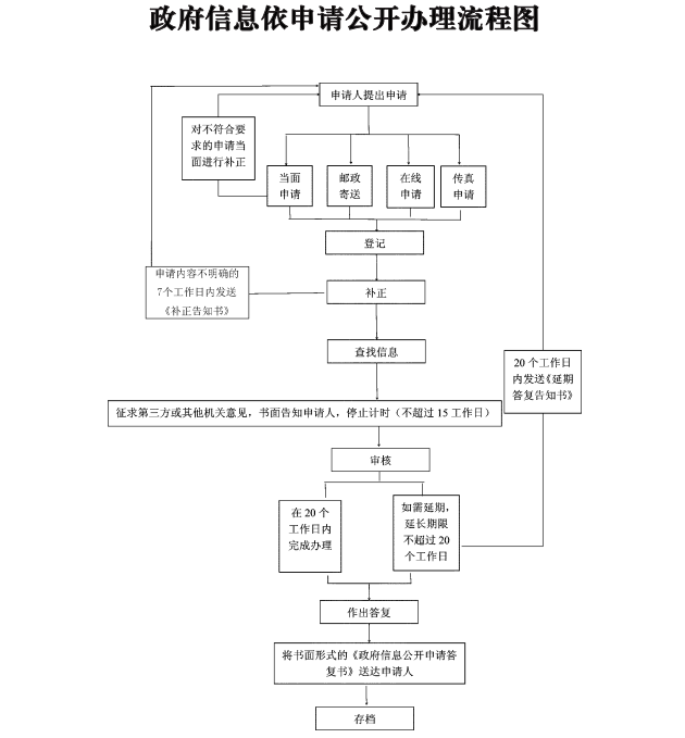 NBA投注