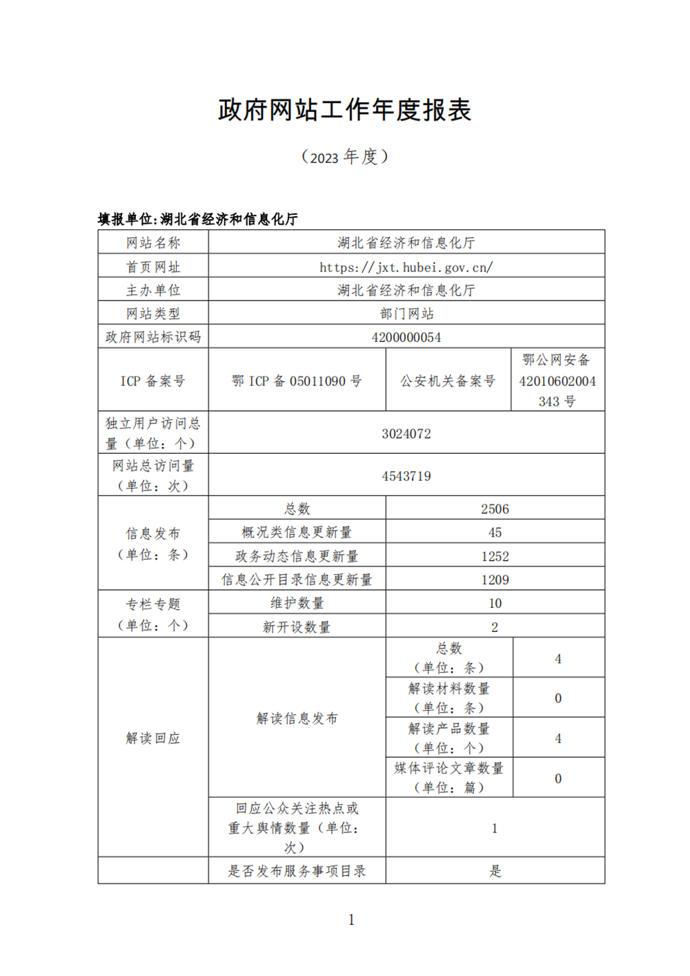 NBA投注